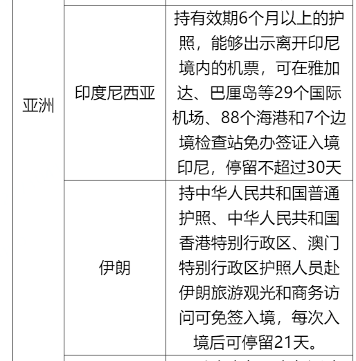 出行必看 | 免籤,落地籤國家政策一覽(內附免籤,落地籤指南)_簽證