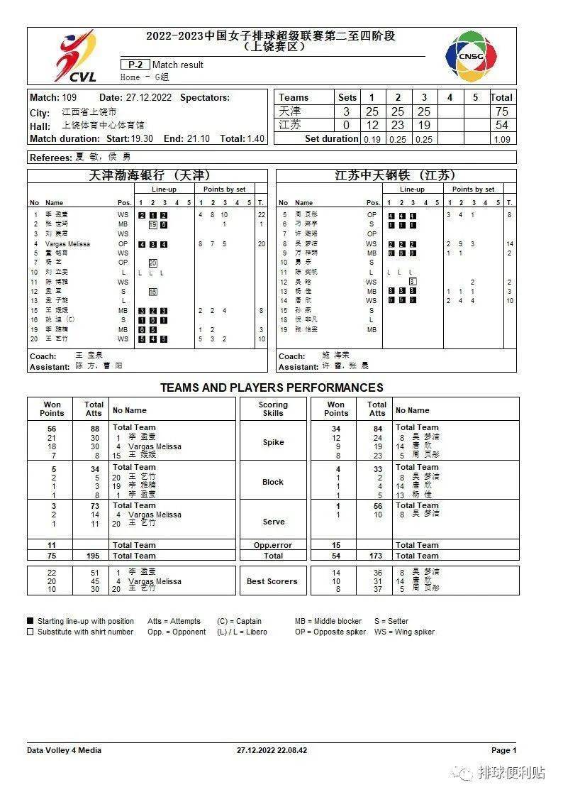 2022-2023女排联赛第二至四阶段(上饶赛区)4号通知布告