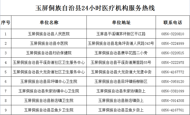 明升体育保障群众诊疗需求！玉屏这些医疗机构开通24小时服务热线(图2)