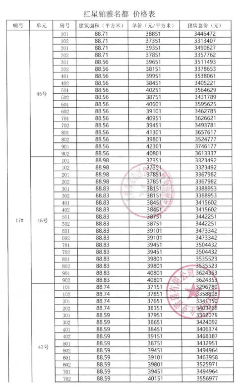 拿证速递|上海宝山天铂于12月29日开启认购（附一房一价表）