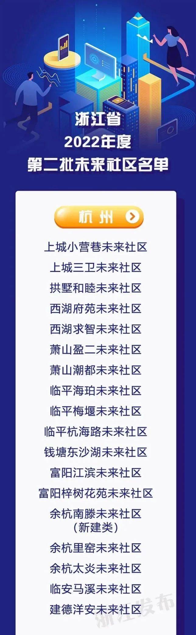 【今日杭州】钱江世纪城室第项目公示，拟建4幢高层室第