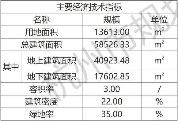 【今日杭州】钱江世纪城室第项目公示，拟建4幢高层室第