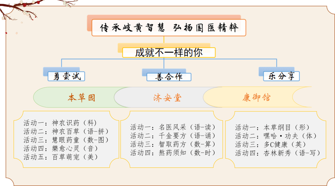 中医主题设想、线上校园游览、闯关活动，北京小学生开启云端乐考