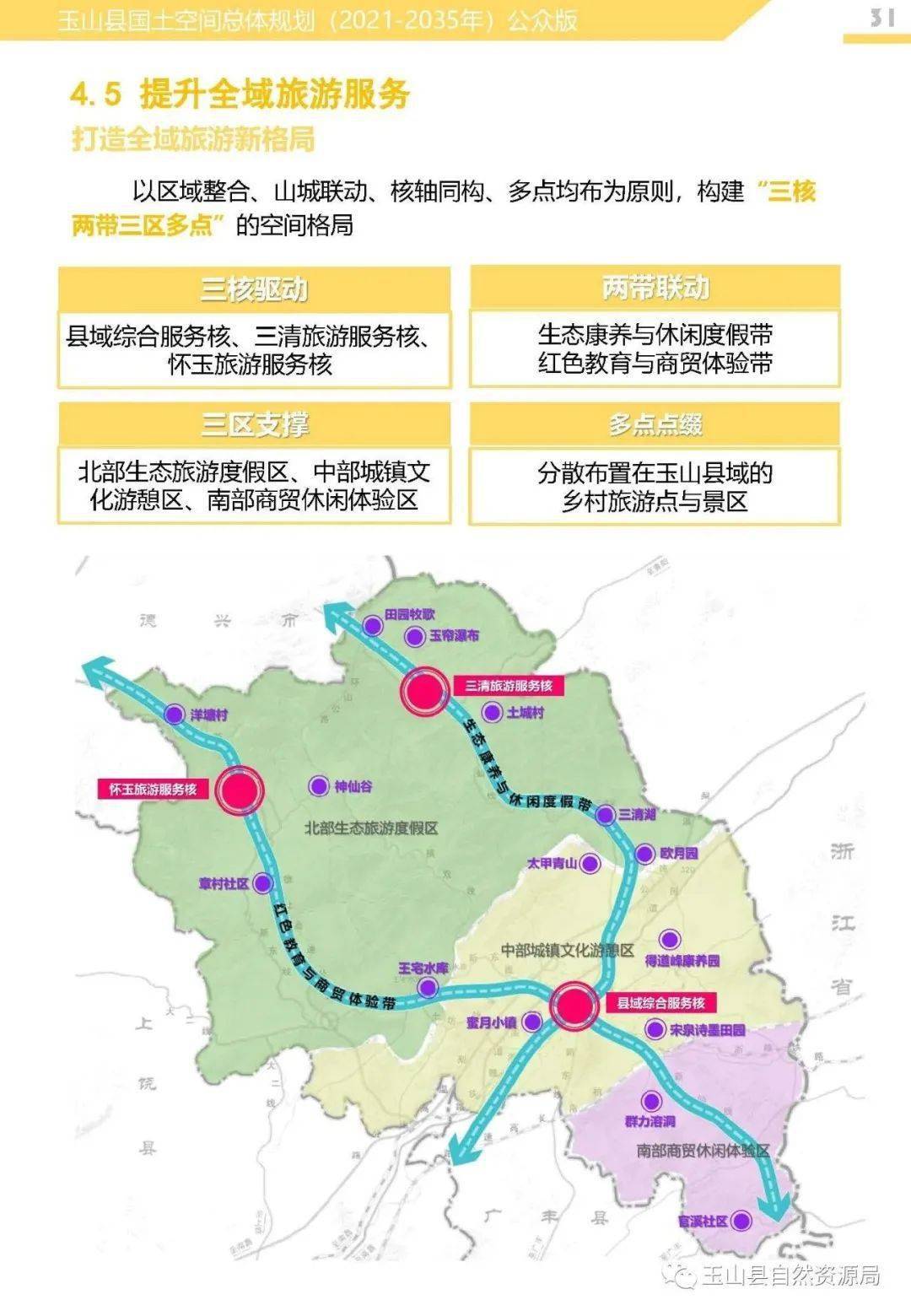 关于《玉山县国土空间总体规划(2021——2035)》