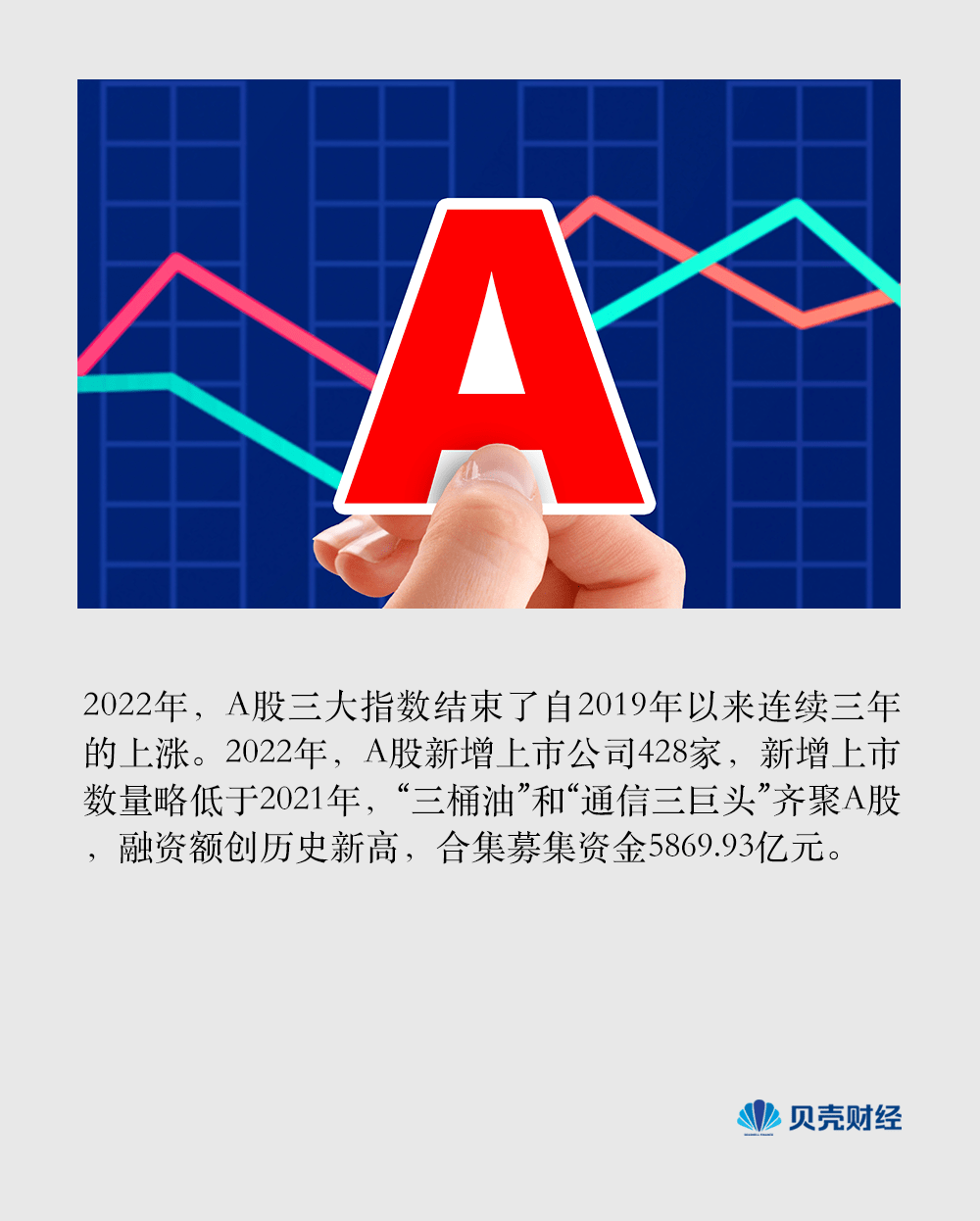 2022年A股收官:上市公司总数破五千家,“三桶油”和“通信三巨头”齐聚A股_全年_板块_跌幅