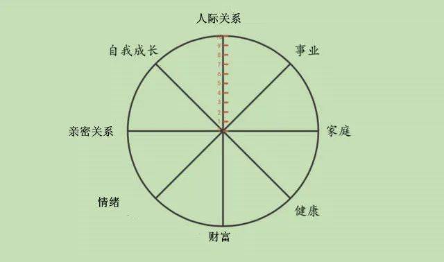 2023年,去"玩转"人生!_关系_孩子_家庭