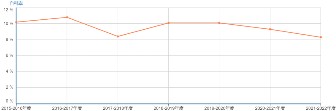 JCR1区，中科院2区，影响因子6.317，审稿较快，对国人友好，不要版面费！