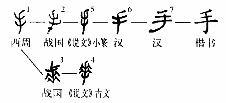 手字甲骨文的写法图片图片