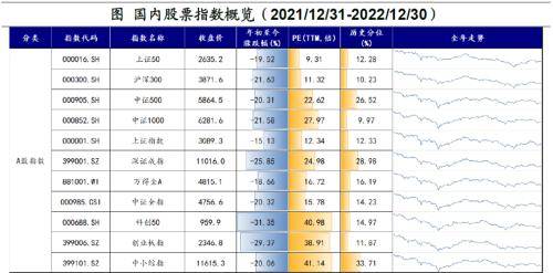 四大因素：通胀、美元、疫PP电子 PP电子平台情、地缘——2022年全球大类资产回顾(图4)