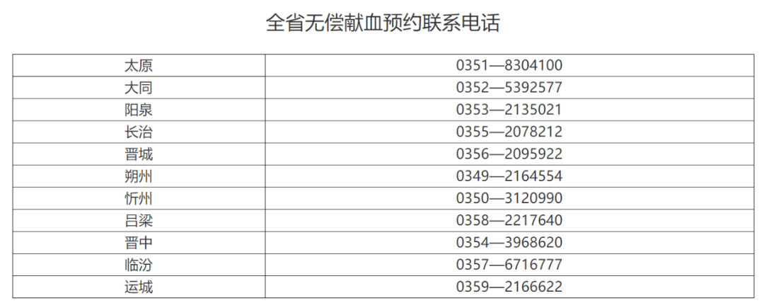 告急!告急!告急!山西紧急呼吁!_生命_血液_工作