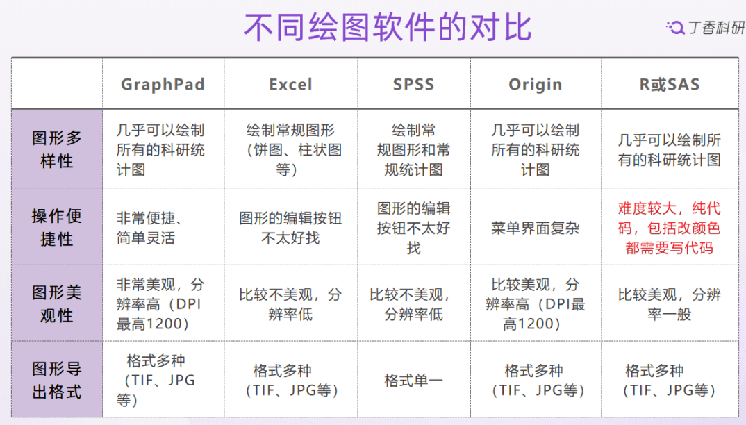 常见 top5 绘图软件对比：教你做出高大上的科研结果图