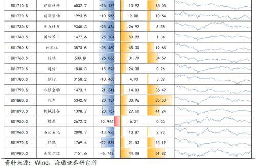 四大因素：通胀、美元、疫PP电子 PP电子平台情、地缘——2022年全球大类资产回顾(图7)