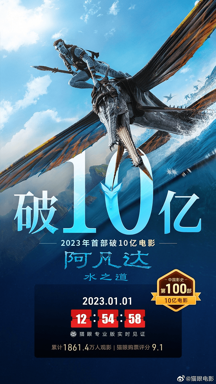 《阿凡达：水之道》内地总票房破10亿 (图1)