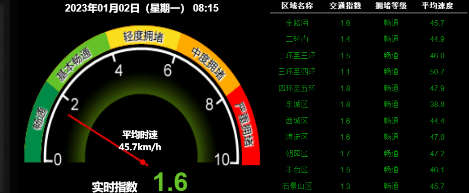 晨安北京0102：更低-8℃；住房公积金可间接冲抵保租房房租