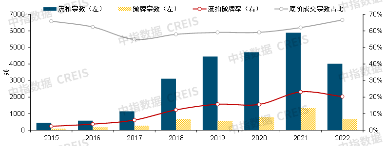 雷火电竞网址中国房地产市场2022总结2023展望(图10)