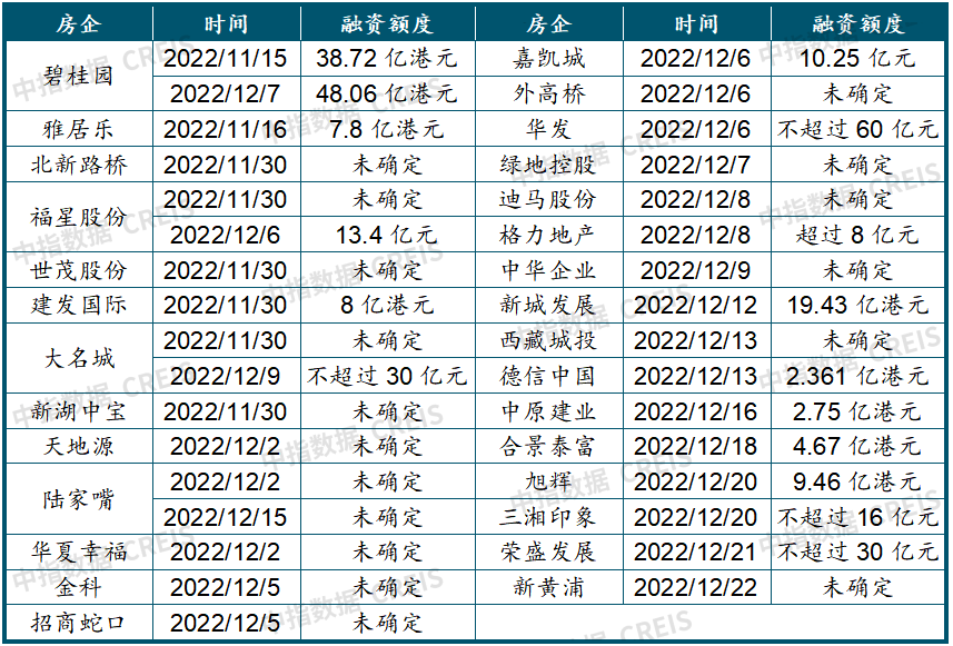 中国房地产市场2022总结2023展望(图16)