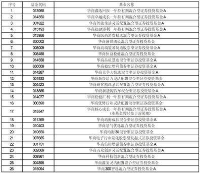 华商基金办理有限公司关于旗下部门基金参与 西部证券股份有限公司费率优惠活动的通知布告