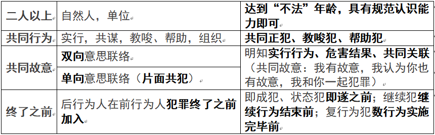 刑法学习笔记Day23——共同犯罪的基本原理_手机搜狐网