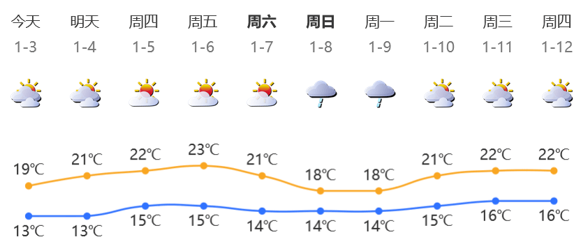 深新早点|即日起,全线恢复_深圳_活动_详情