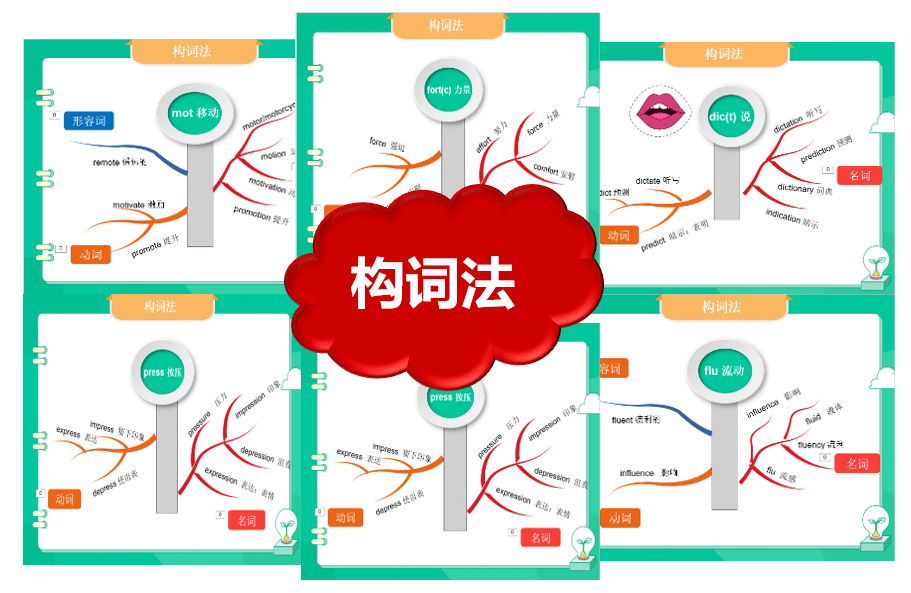 词。同时，还涉及英语写作、英语语法的内容，在关键时期助力英语学习。