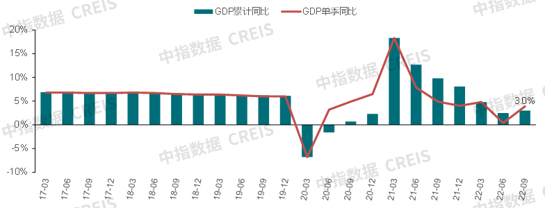 中国房地产市场2022总结&2023展望_城市_价格_住宅