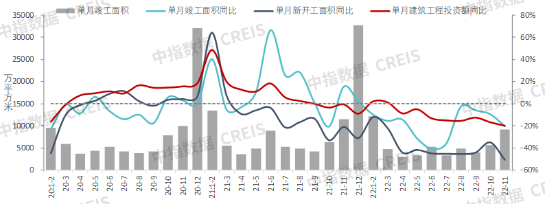 中国房地产市场2022总结2023展望(图20)