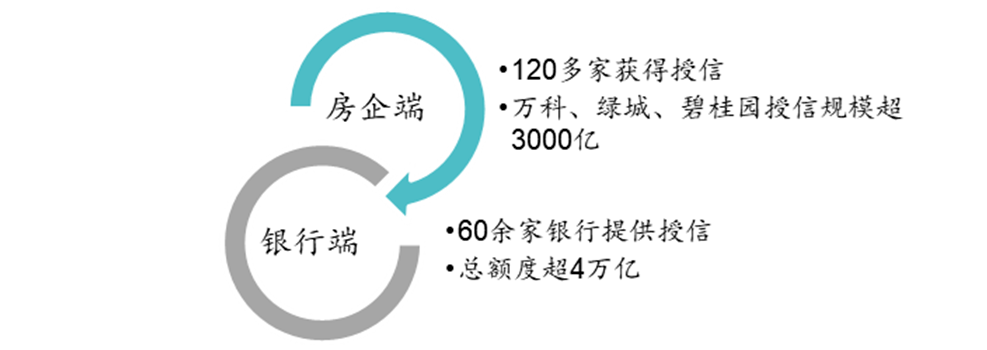 雷火电竞网址中国房地产市场2022总结2023展望(图15)
