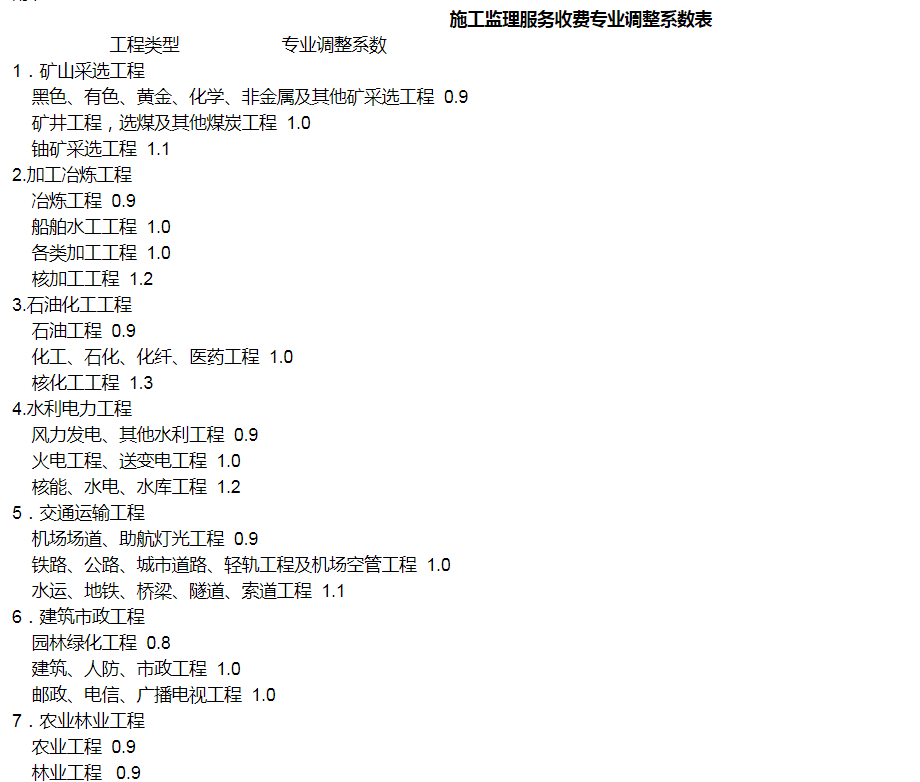 青岛理工大学怎么样_青岛理工费县_青岛理工大学专科分数线2013