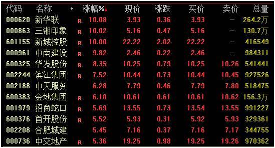 港股大爆发！恒生科指大涨超4%，阿里、百度涨超8%！A股三连阳