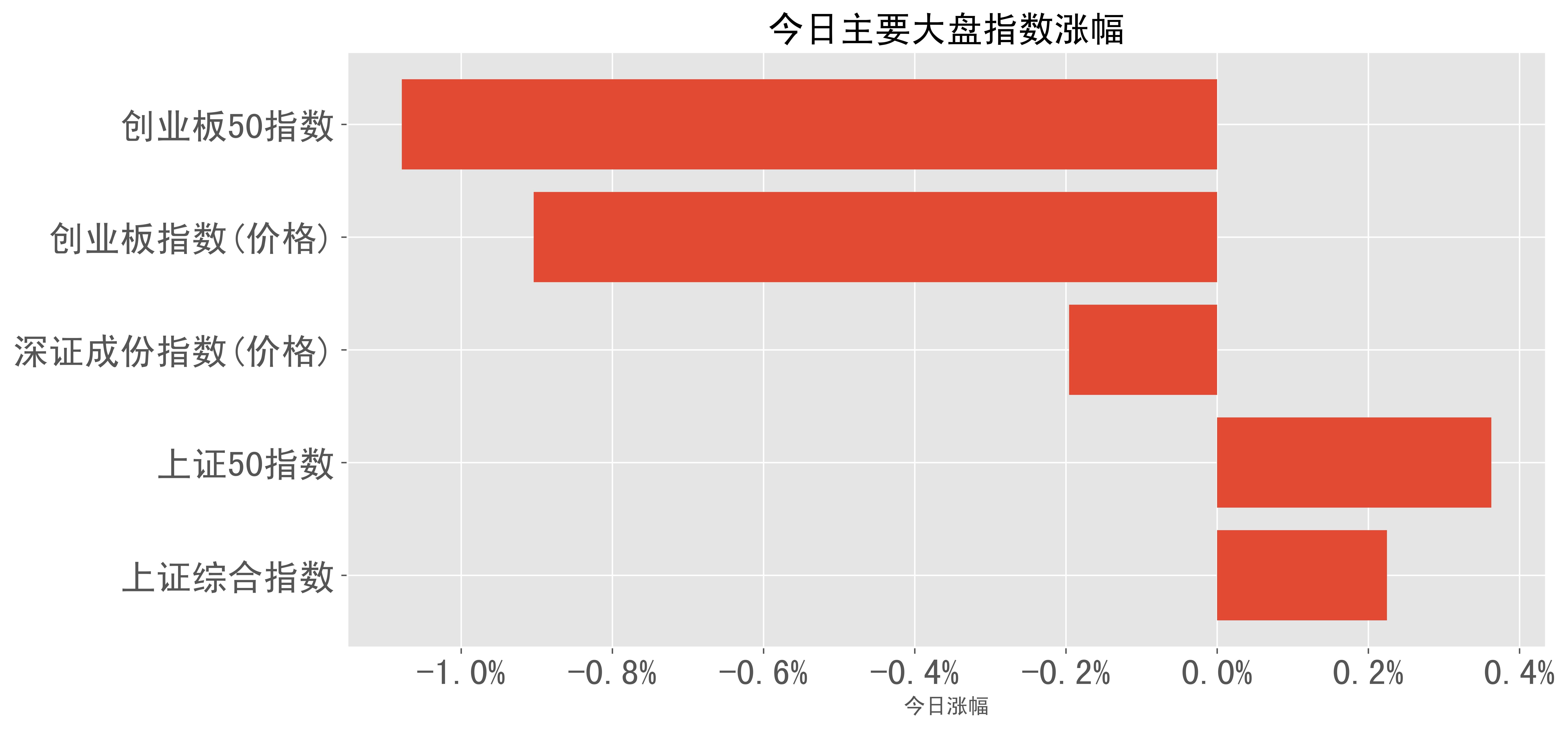 2023-01-04：A股日报-股票涨幅分类榜单_科技_收盘_贵绳股份