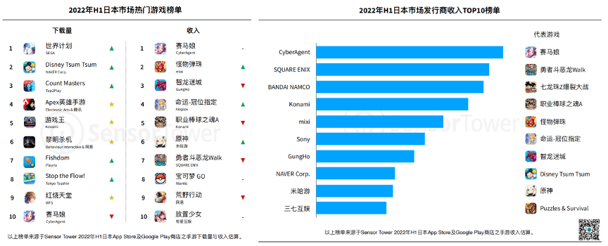 狂赚近300亿，原神帝国的坎坷封神之路