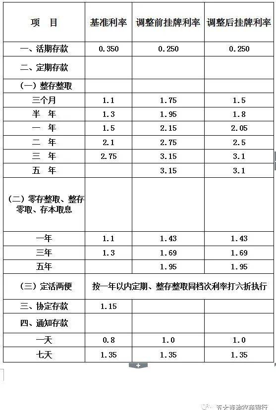 多家银行又下调存款利率！去年11个月居民存款增加近15万亿，储蓄意愿为何高涨？