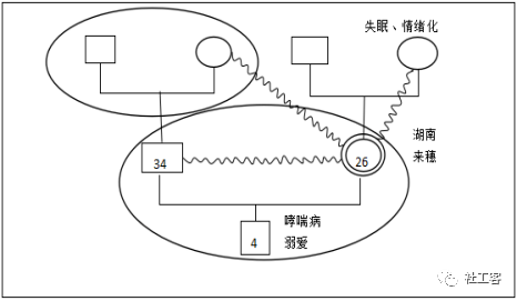 作者|廖雪华