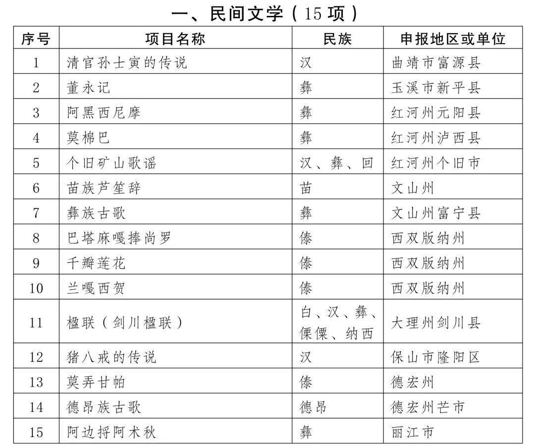 没想到（国家级非物质文化遗产代表性项目名录）国家非物质文化遗产指的是什么 第1张