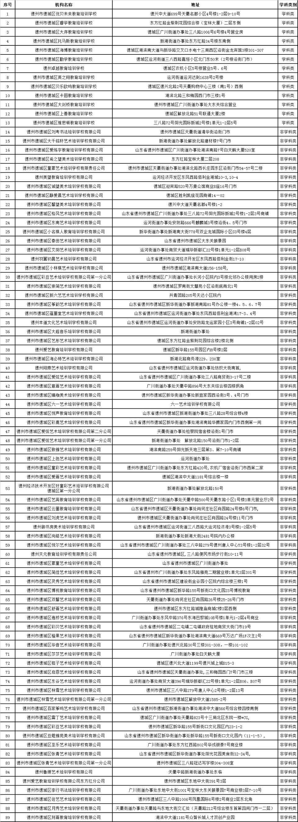 德城区公布校外培训机构“黑白名单”