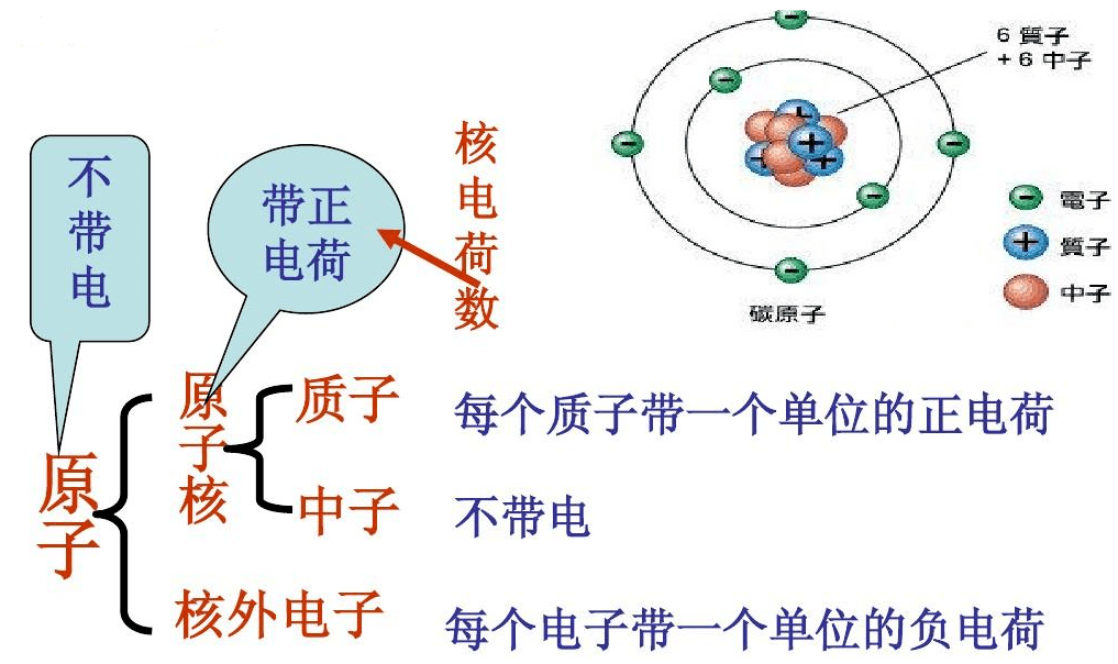 一知半解的原子结构,终于搞懂了!_手机搜狐网