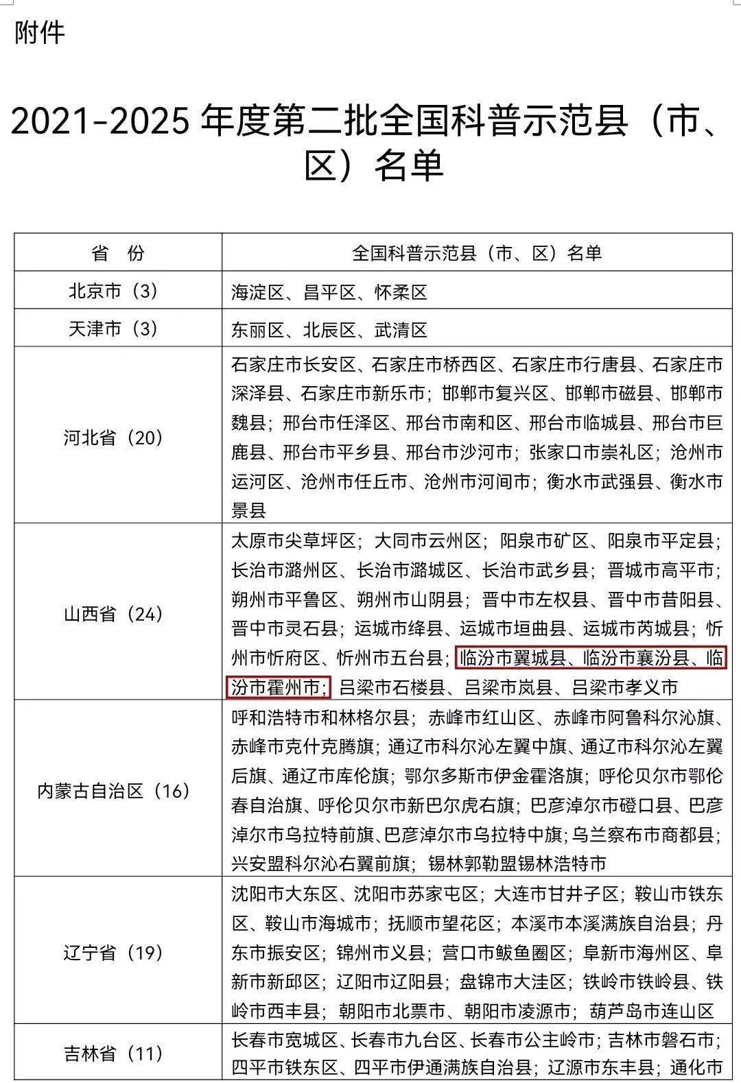临汾三县市全国上榜！