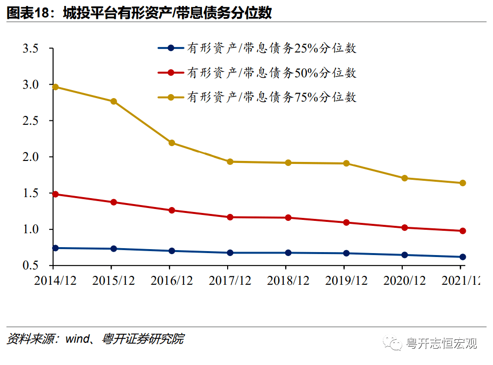 包含2023年重庆潼南城投债权融资计划的词条