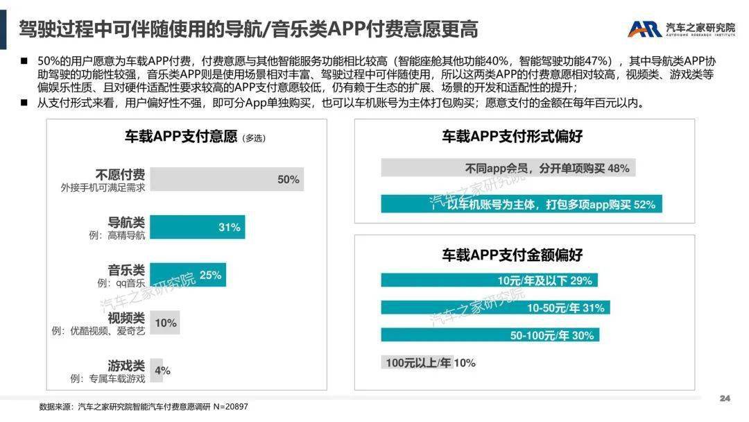 智能软件办事——汽车行业新盈利点摸索（附下载）