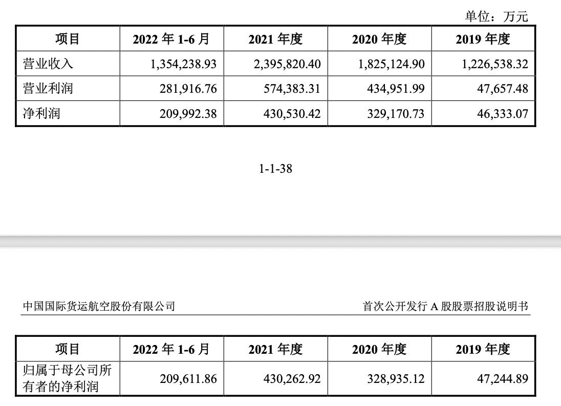 国货航自曝地盘房产权属风险，另有6处房屋未获得权属证书