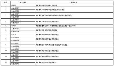 海富通基金办理有限公司 关于旗下部门基金新增东方财产证券股份有限公司 为销售机构并参与其申购费率优惠活动的通知布告