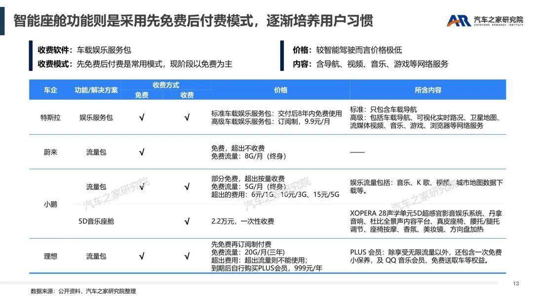 智能软件办事——汽车行业新盈利点摸索（附下载）