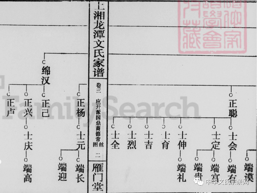 文氏家谱 | 陕西汉阴县文氏世系_乾隆_方家_道光