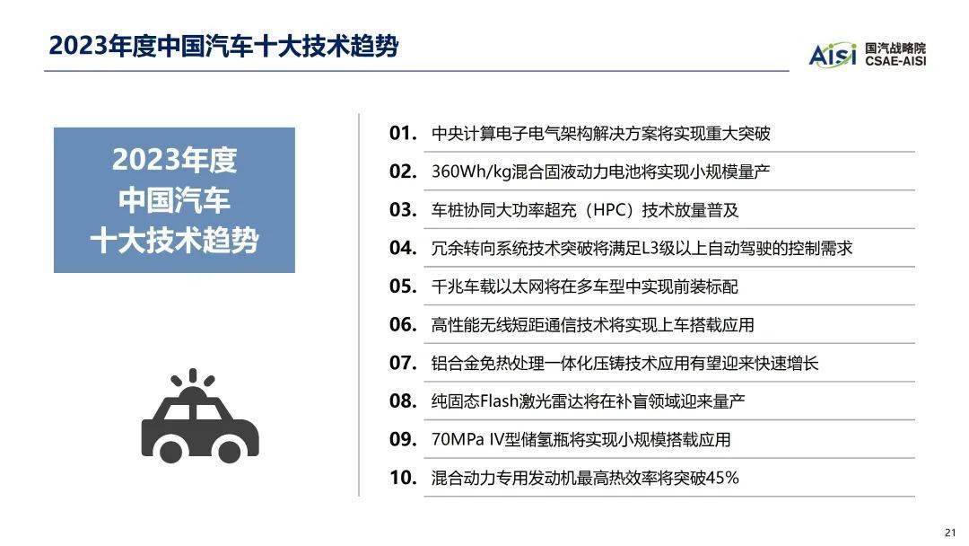 2023年中国汽车手艺趋向陈述（附下载）