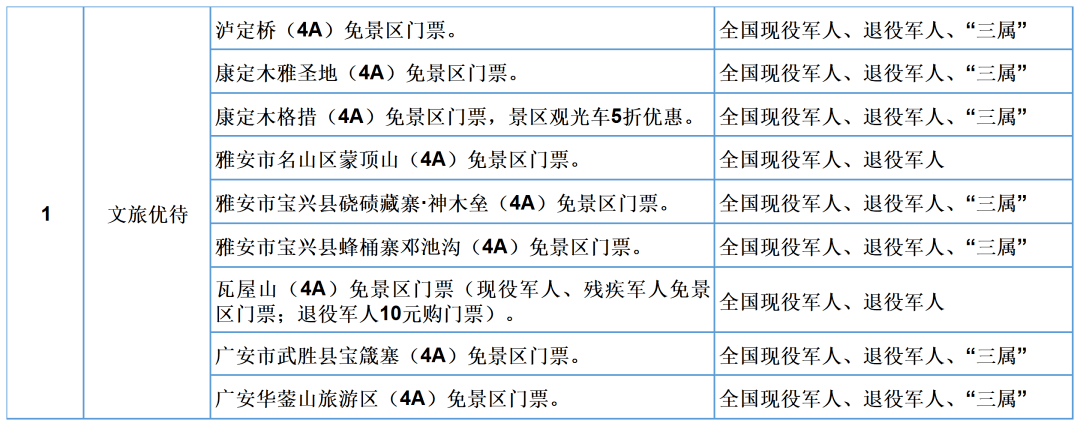 疫情防控政策调整，想进来旅游？快来看！那些处所对军人免门票