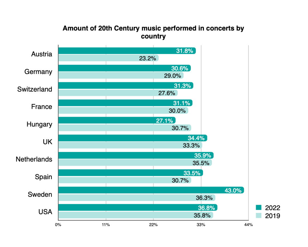 古风纯音乐排行榜_数据|2022全球古典音乐排行榜