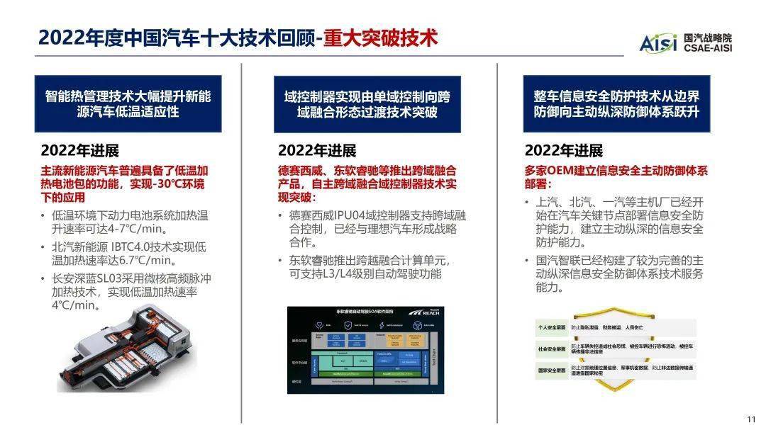 2023年中国汽车手艺趋向陈述（附下载）