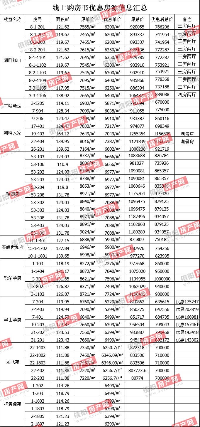 信阳办银行流水单 来自搜狐网