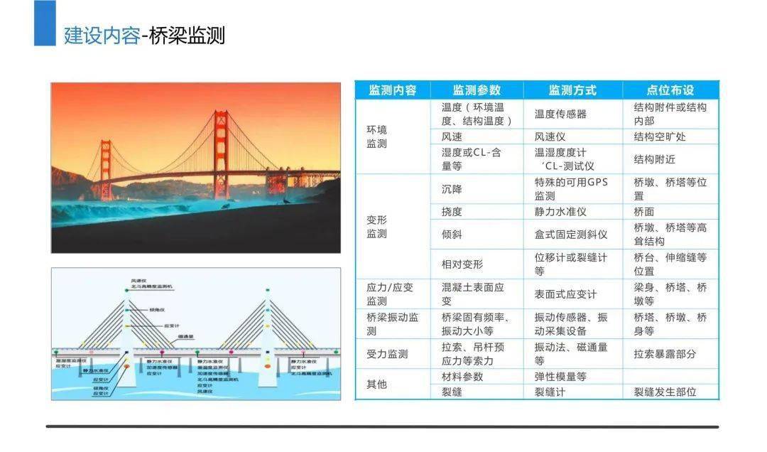 “四好公路”聪慧路长综合办理系统平台建立计划（附下载）