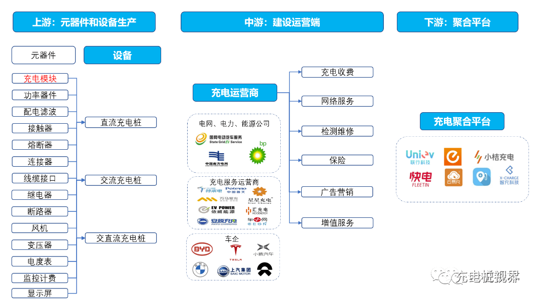 充电桩产业链全景图图片